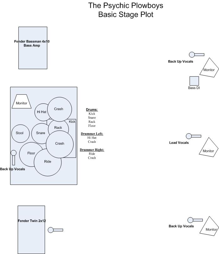 stage plot