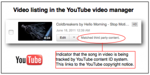YouTube Content ID Copyright Notice