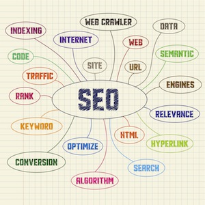 SEO Image SEO for Musicians Who Feel Like Theyve Been Left Behind