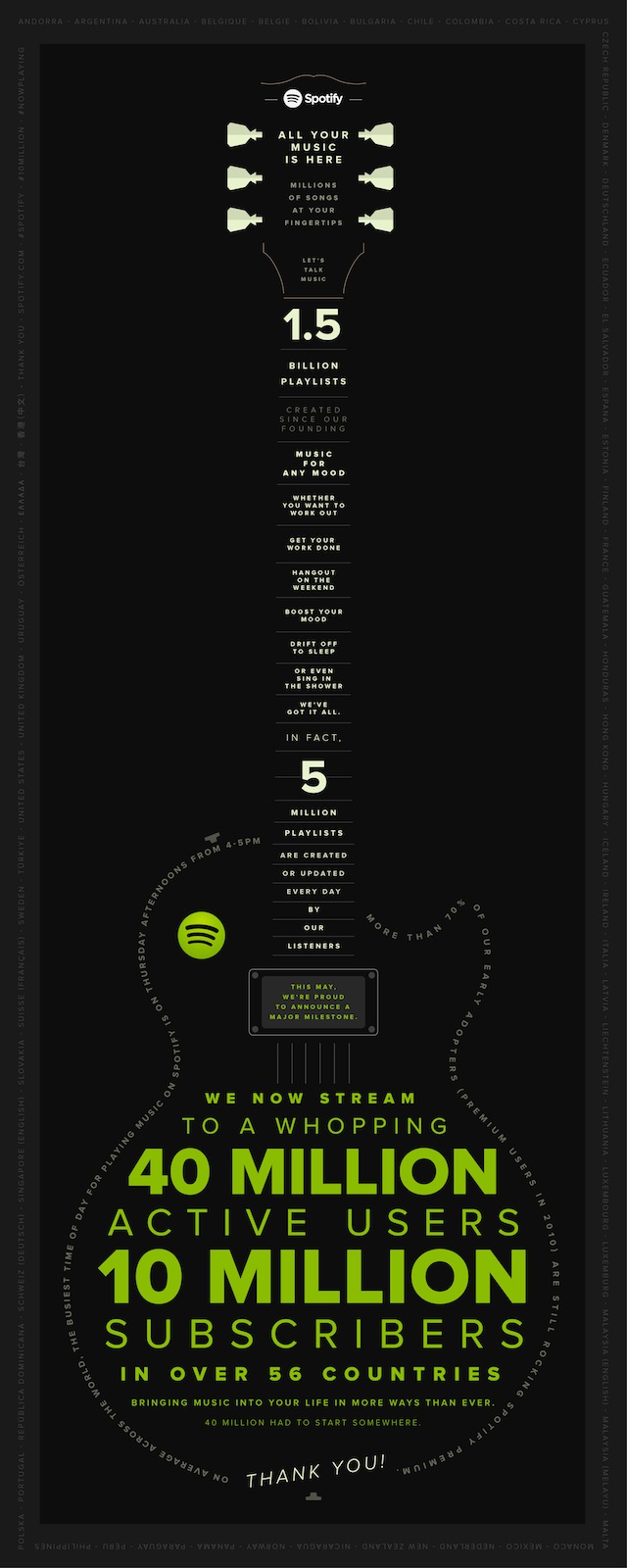 Spotify - Celebrate - 10Million-Iteration_lespaul_final