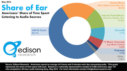Share of Ear Release