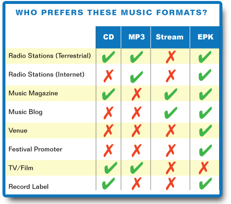 music-formats-blog-chart