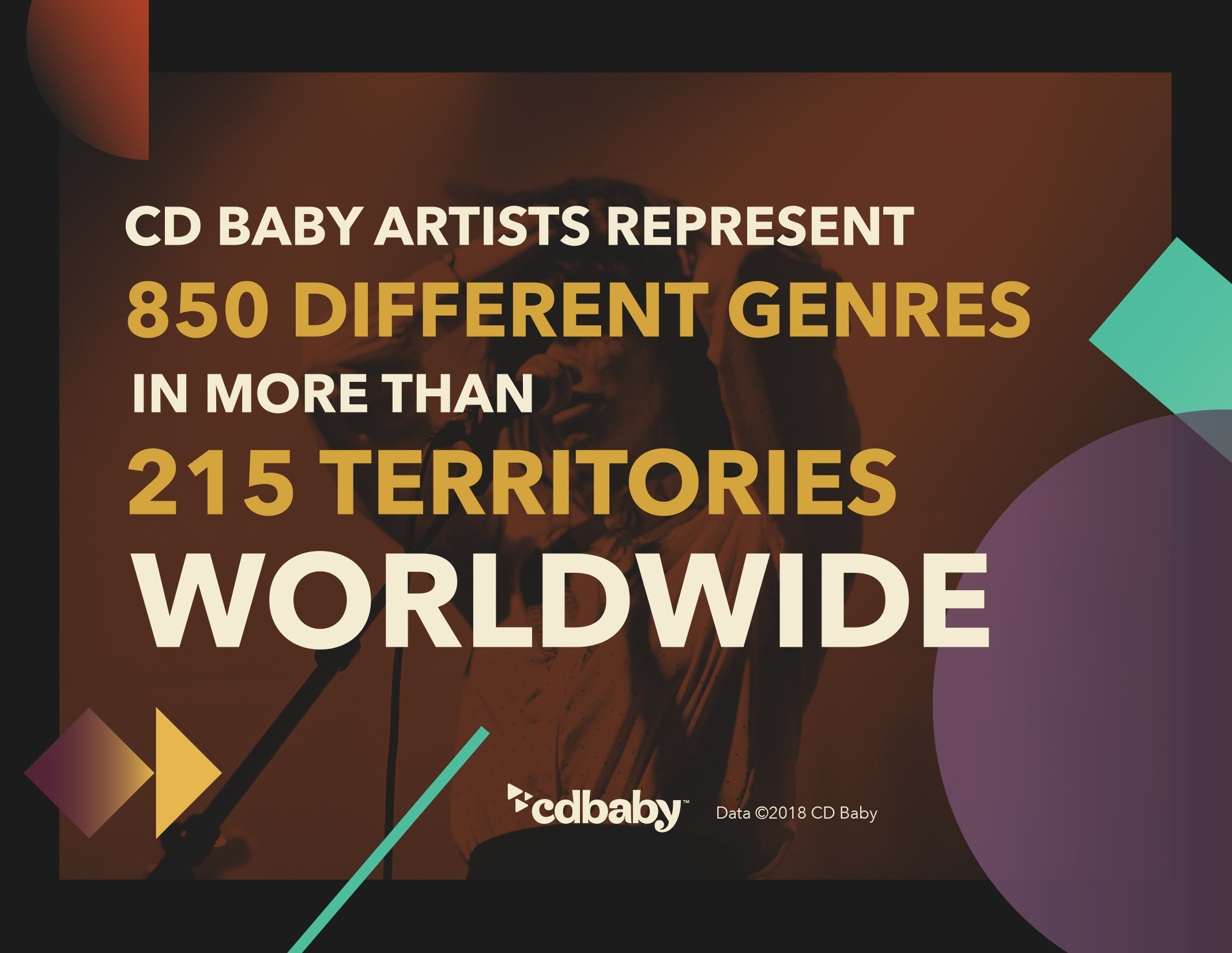 The breadth of CD Baby's music catalog