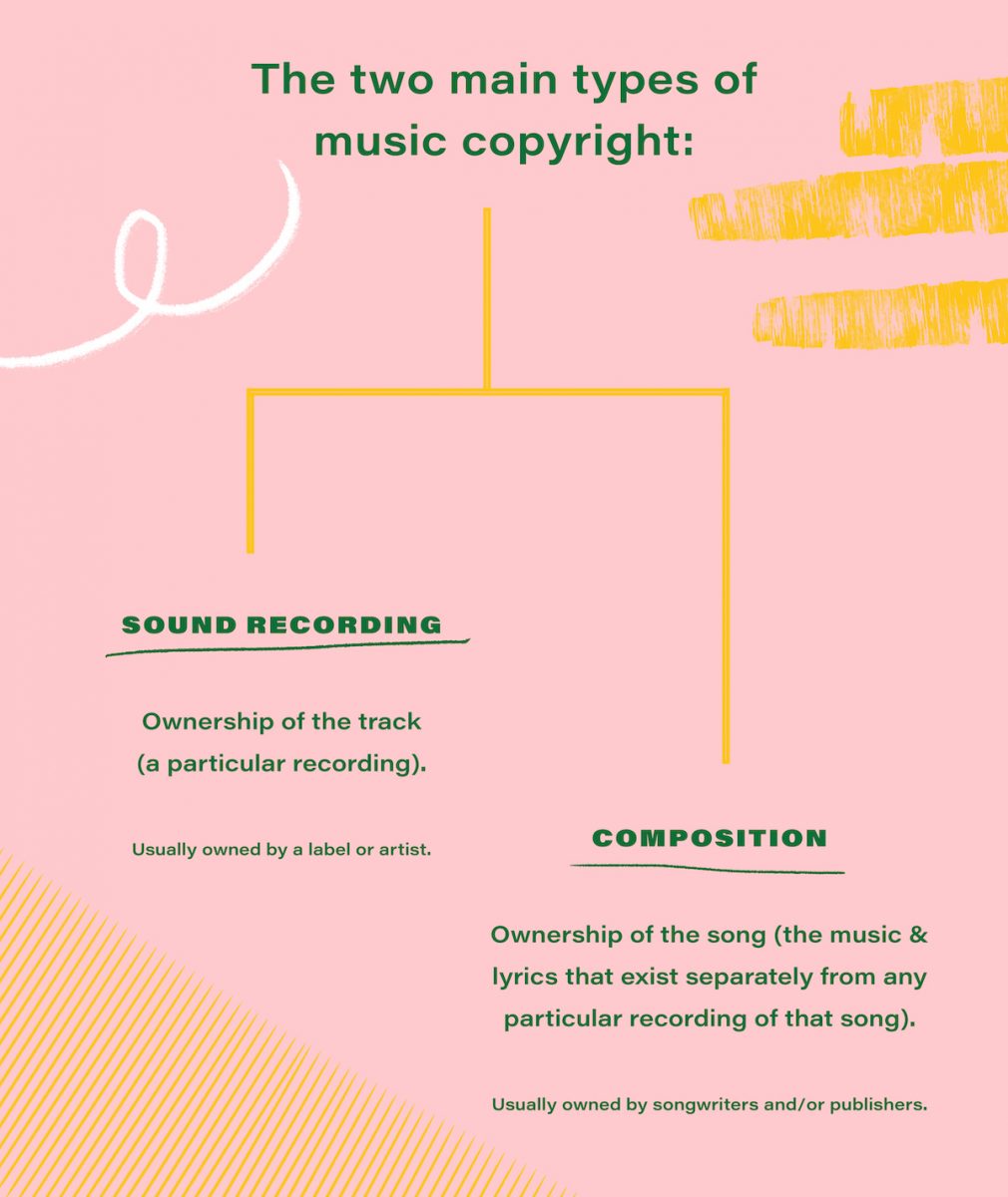 How to Copyright a Song – The Complete Music Copyright Guide ...