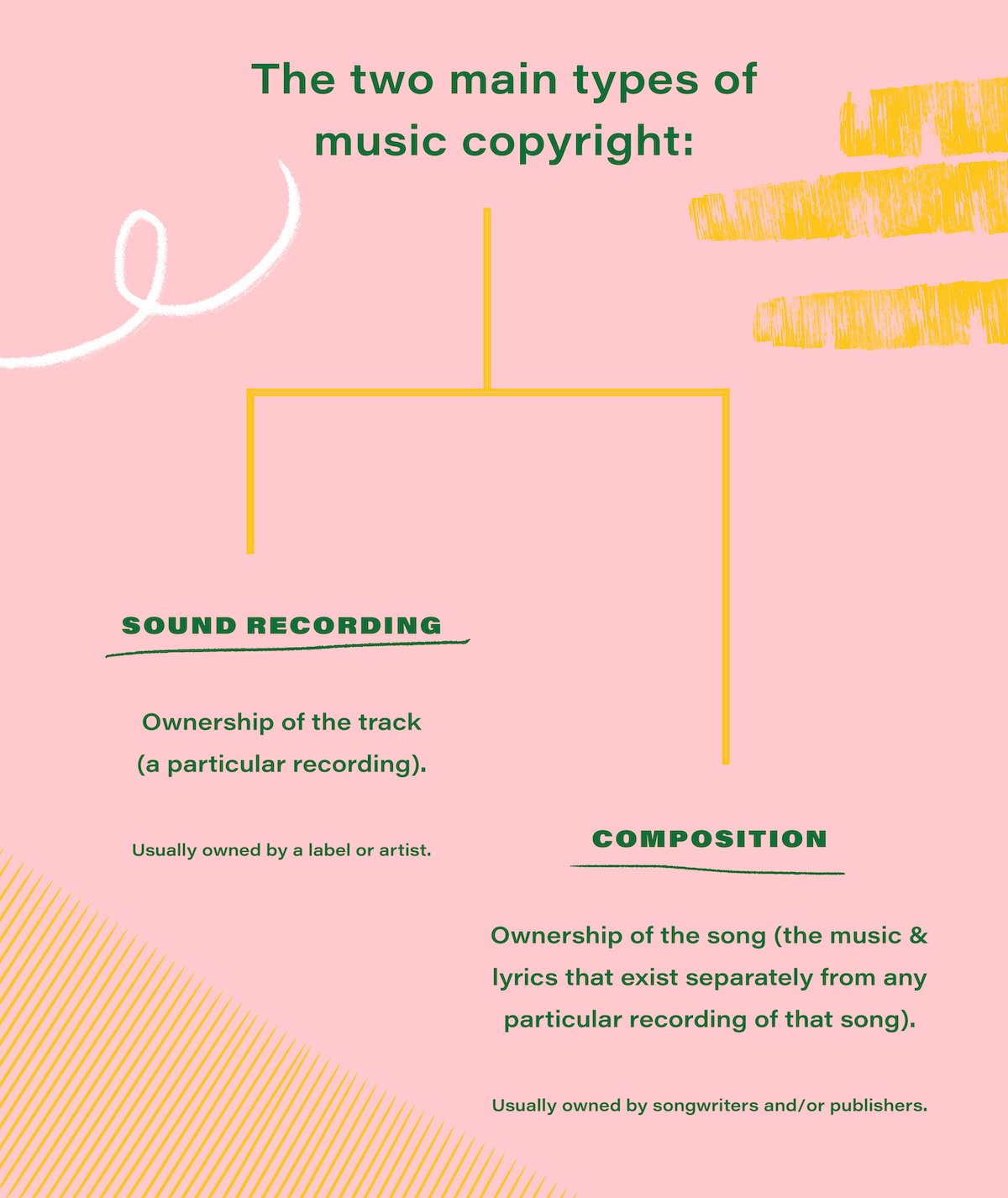 how to copyright your music