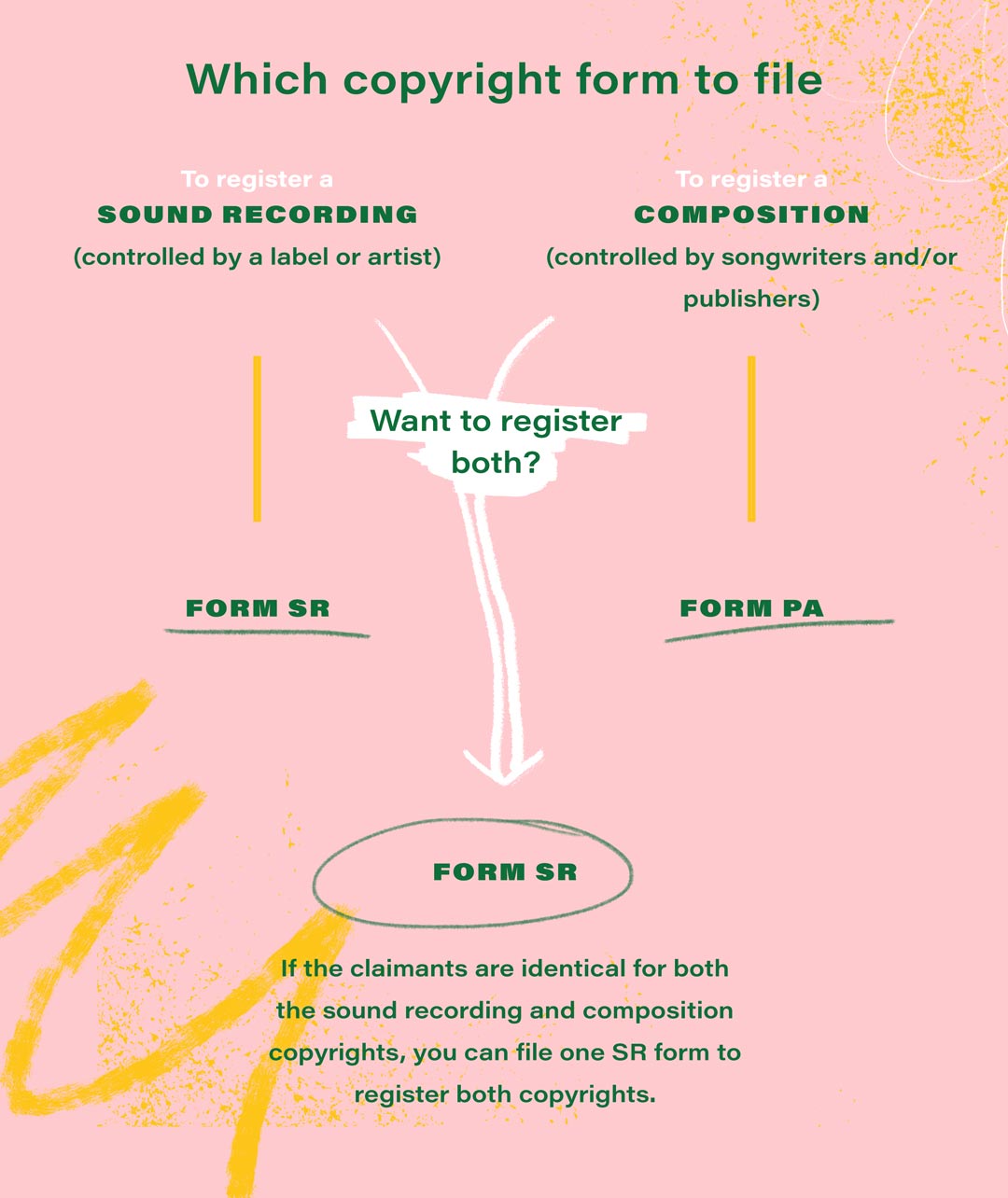 Music Copyright Guide for Indie Musicians | DIY Musician