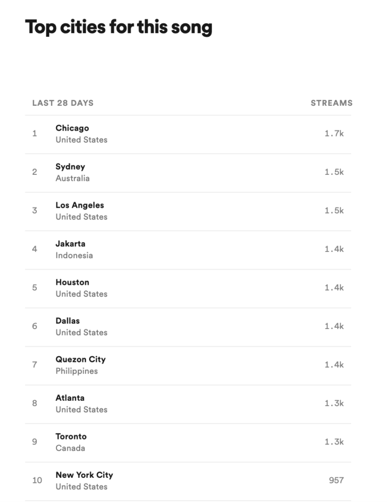 personal stats for spotify