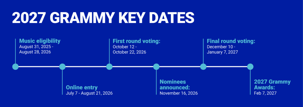 2027 Grammy award dates