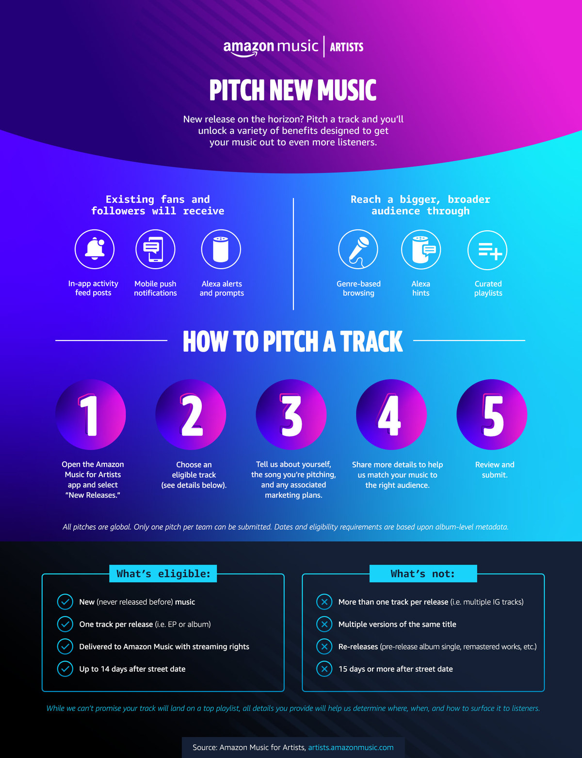 pitch-your-new-music-to-amazon-music-s-playlists-diy-musician