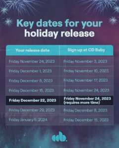 Infographic with key holiday release deadlines for distribution. 