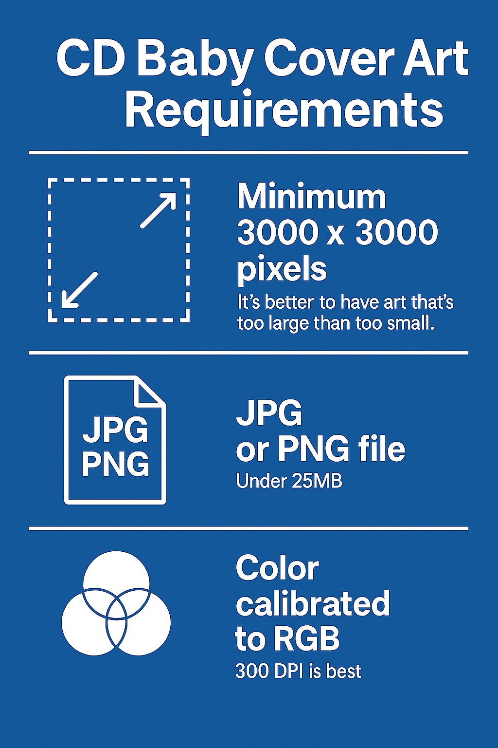 CD Baby requires cover art in color-calibrated RGB, 3000 square pixels, and a JPG or PNG file under 25MB
