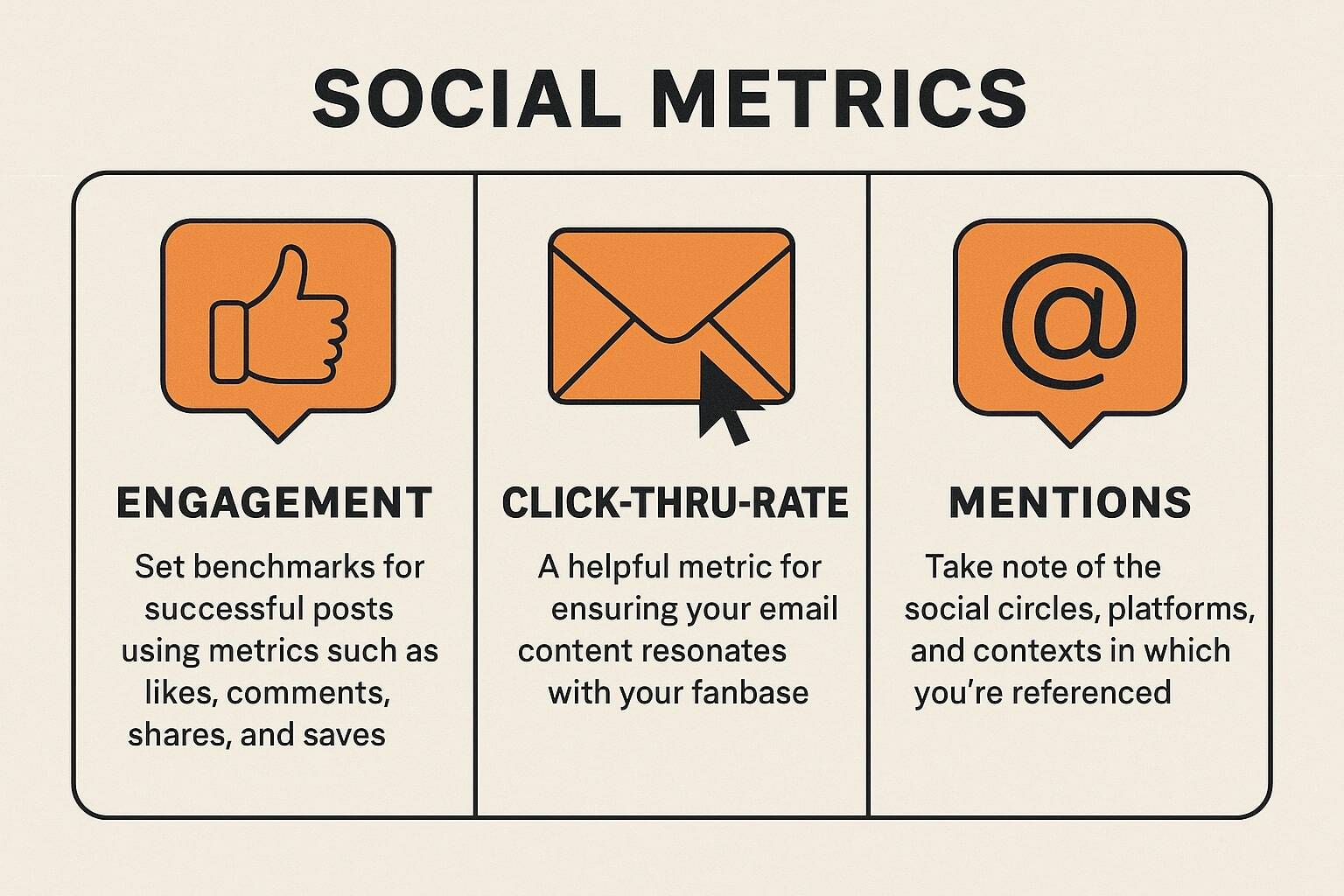 Key metrics to track on social media