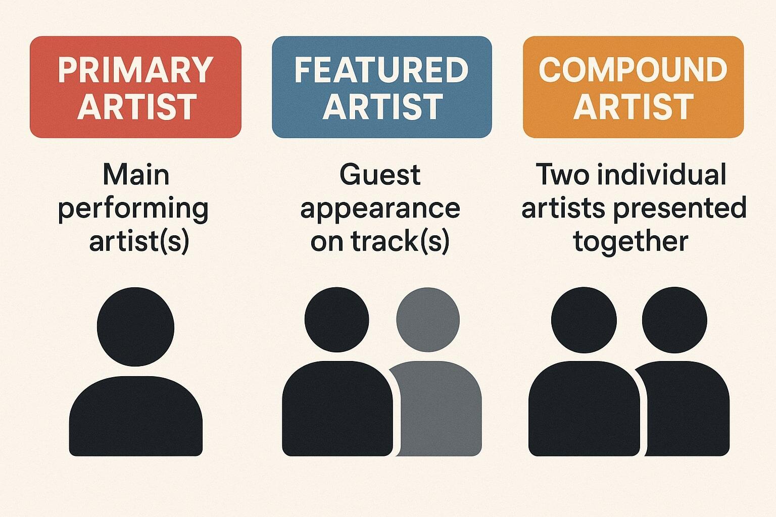A guide to songwriter credits
