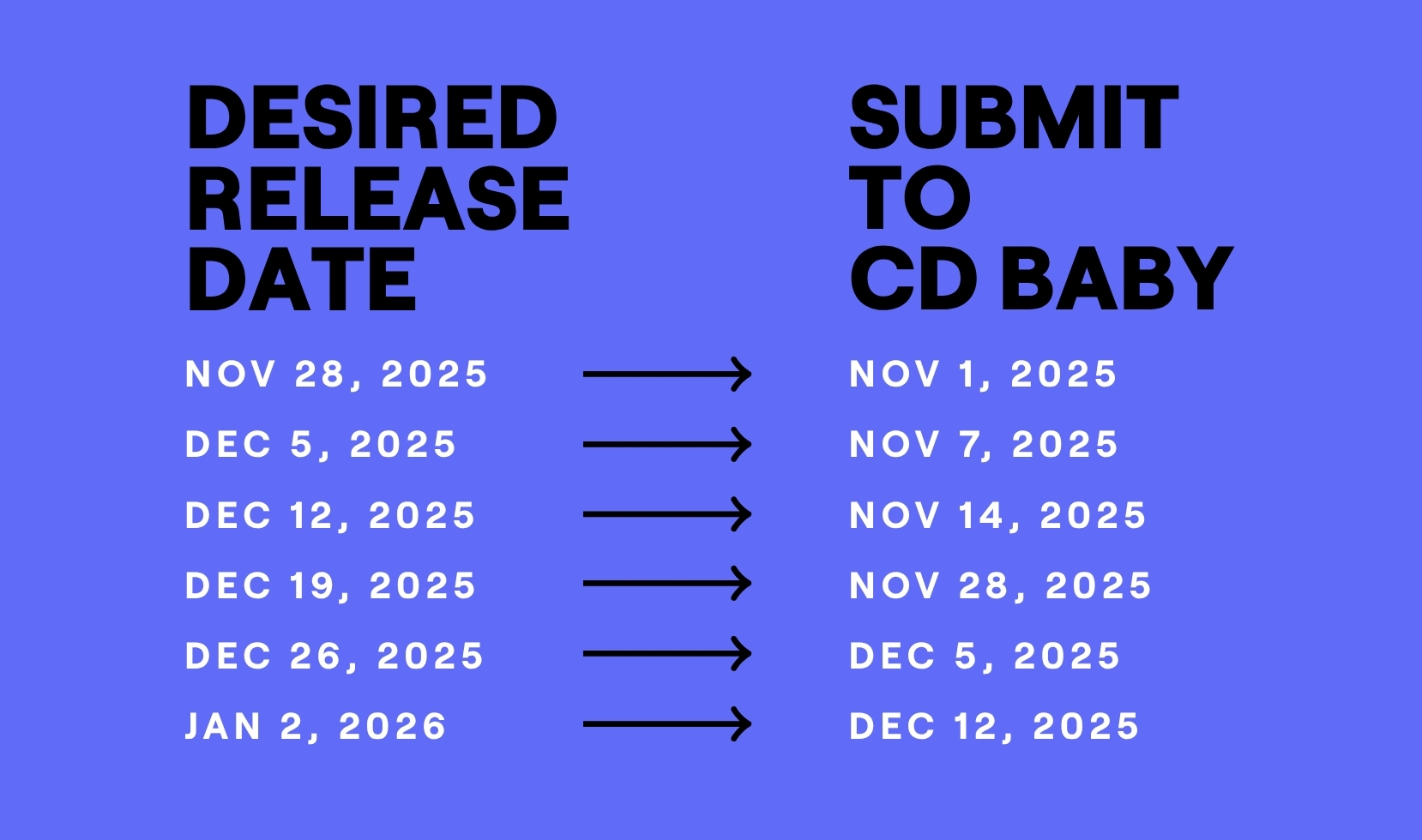 Holiday release distribution deadlines