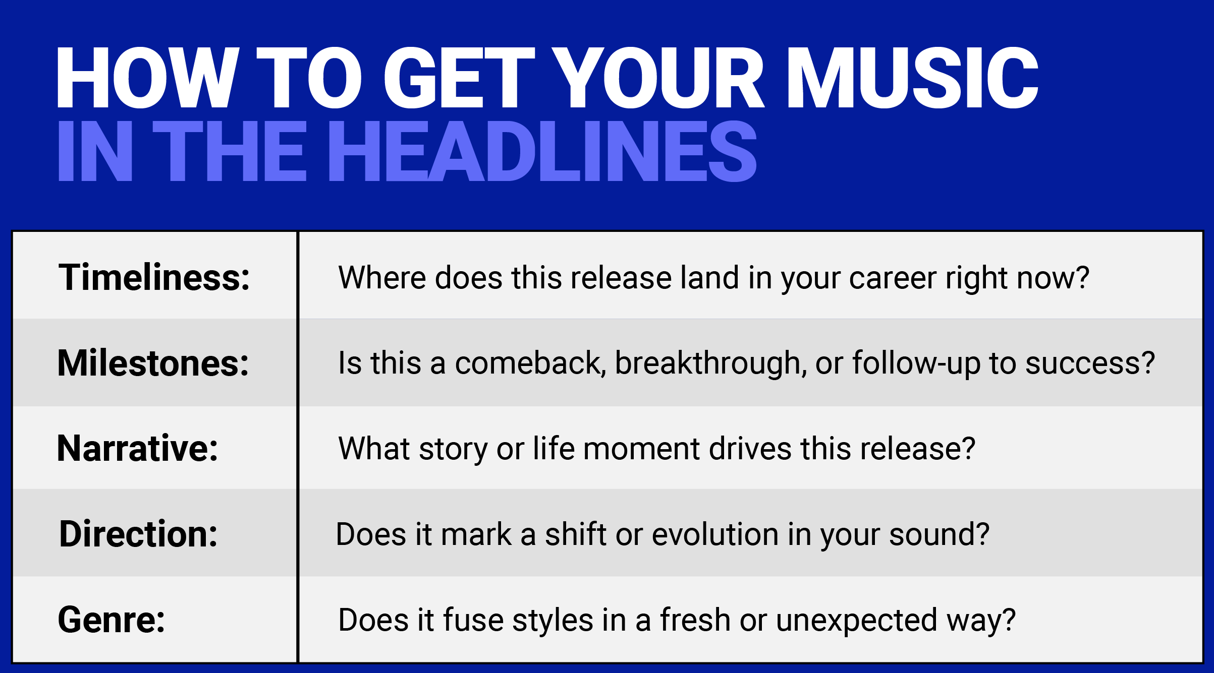How to get your music in the headlines