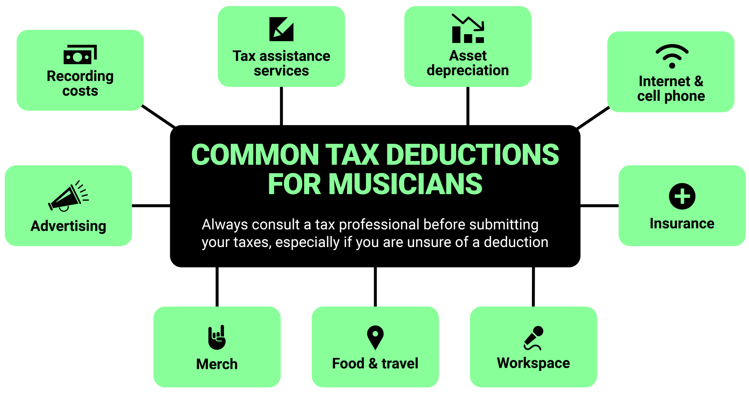 Common tax deductions for musicians