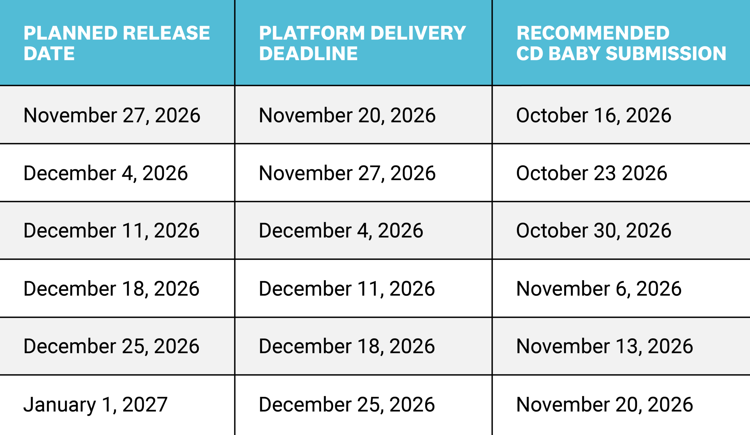 Holiday music distribution deadlines 2026